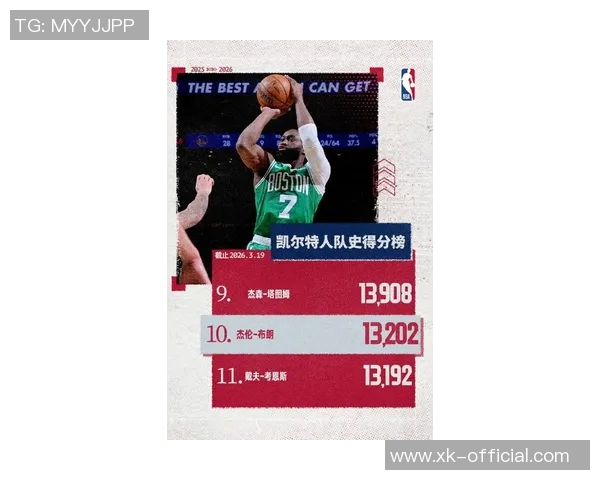 凯尔特人队史仅三人多次得分超过50分塔图姆领衔伯德杰伦布朗紧随其后